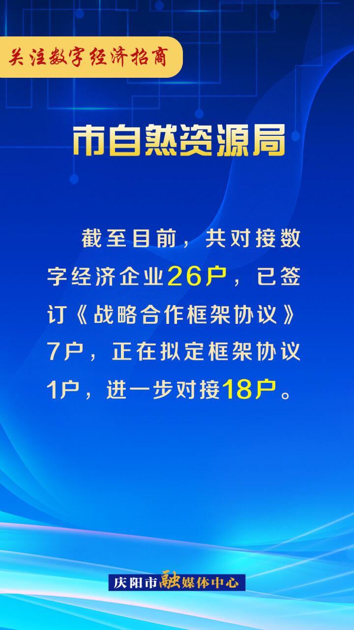 【海報】關(guān)注數(shù)字經(jīng)濟招商︱慶陽市自然資源局：精準(zhǔn)對接強服務(wù) 全員招商顯成效