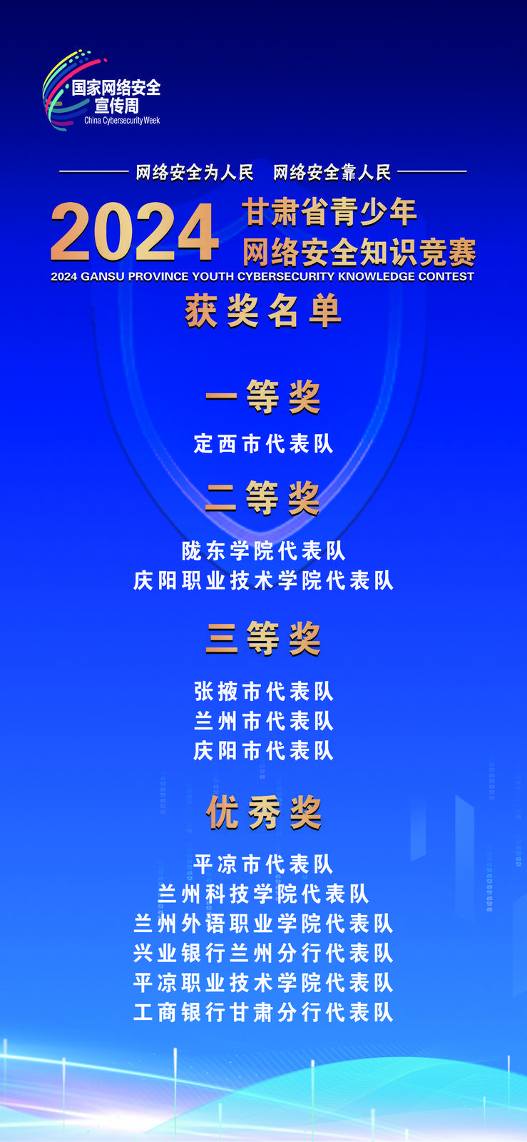 【微海報】2024年甘肅省青少年網(wǎng)絡安全知識競賽獲獎名單