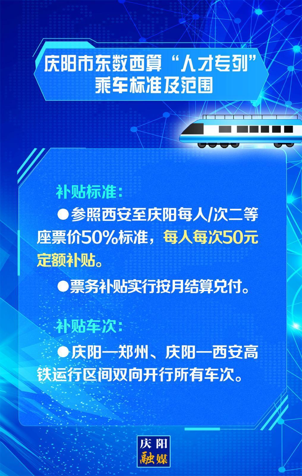 【關注慶陽東數(shù)西算“人才專列”③】乘車補貼標準及范圍