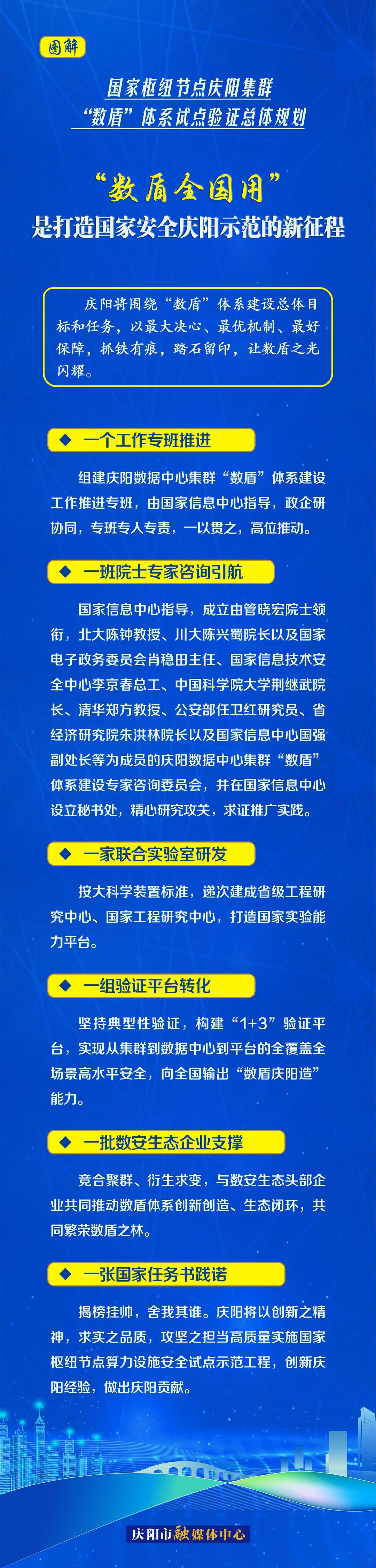 圖解丨慶陽(yáng)市以“六個(gè)一”措施推動(dòng)“數(shù)盾全國(guó)用”