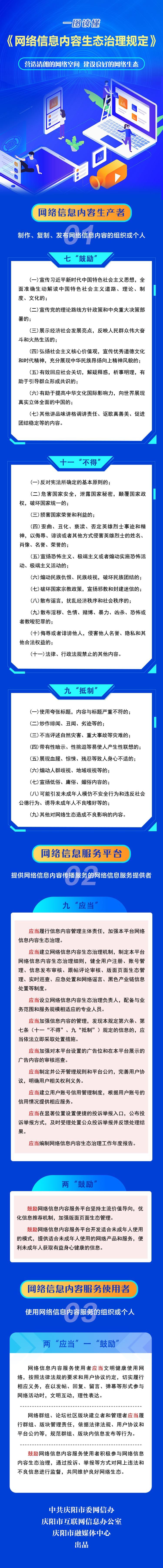 【網(wǎng)信普法e起學(xué)】一圖讀懂《網(wǎng)絡(luò)信息內(nèi)容生態(tài)治理規(guī)定》