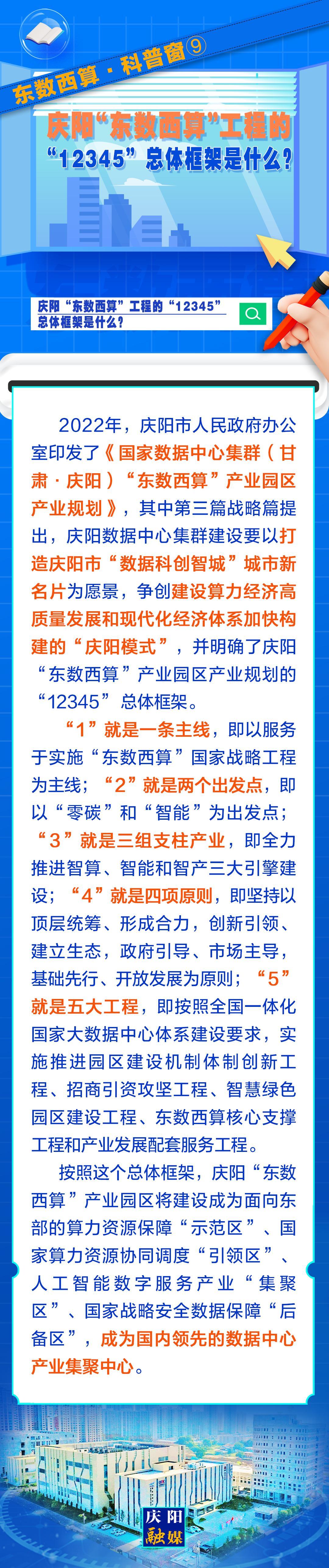 東數(shù)西算·科普窗?⑨｜慶陽(yáng)“東數(shù)西算”工程的“12345”總體框架是什么？